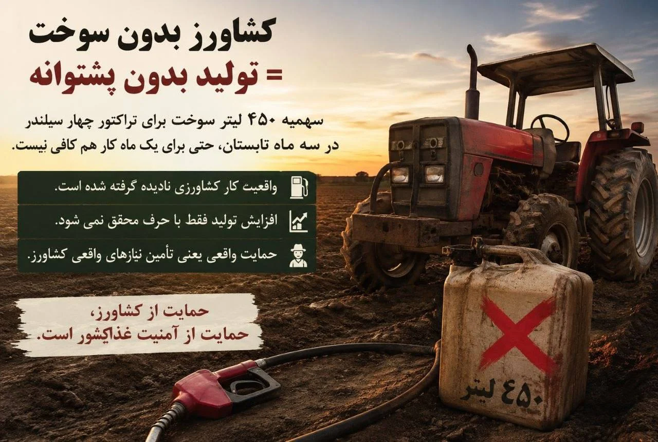 سهمیه سوخت تراکتور کشاورزان تکاب